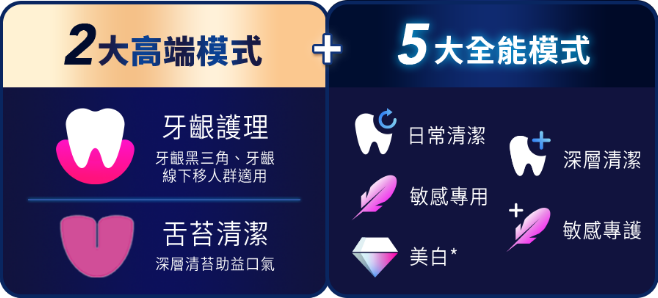 2大高端模式、5大全能模式