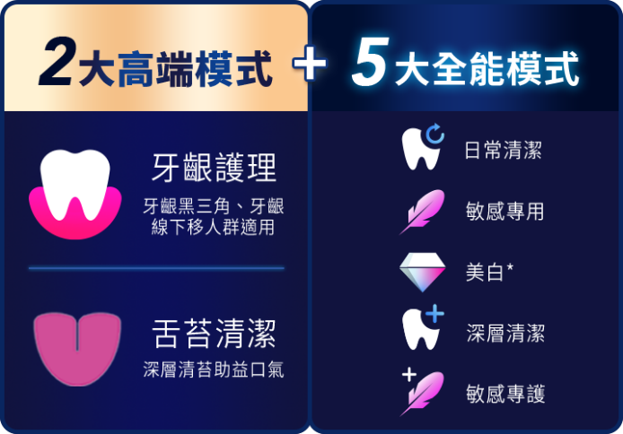 2大高端模式、5大全能模式_手機版